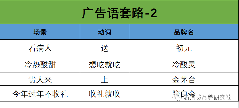 老板看完，不再为写广告发愁，9大分类 5个套版